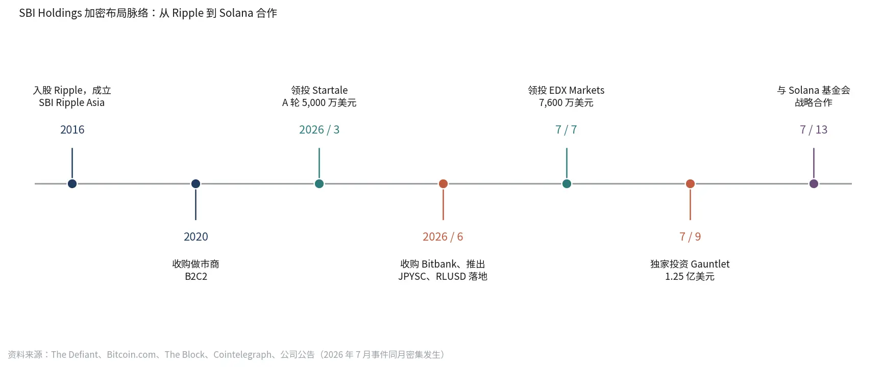 日本金融巨头 SBI 的隐形加密版图