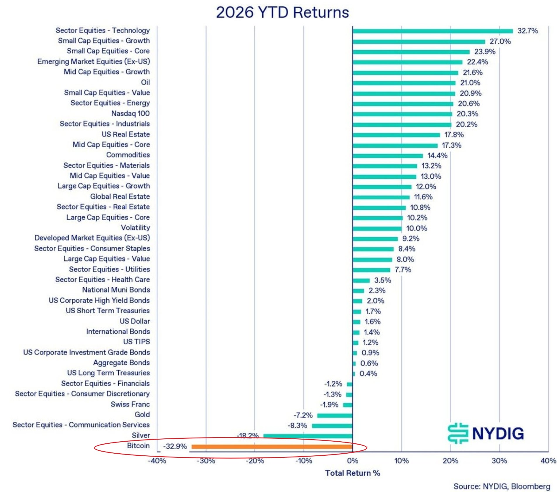 NYDIG第二季度收益报告。