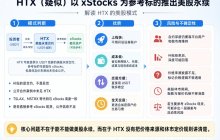 HTX (suspected) launches perpetual US stocks with xStocks as the reference asset - Interpreting HTX's US stock model. Today, while scrolling through tweets, I accidentally saw a buddy mentioning that HTX is providing subsidies for US stock liquidity.