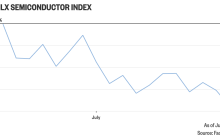 U.S. stock chip companies are just a step away from a bear market.
