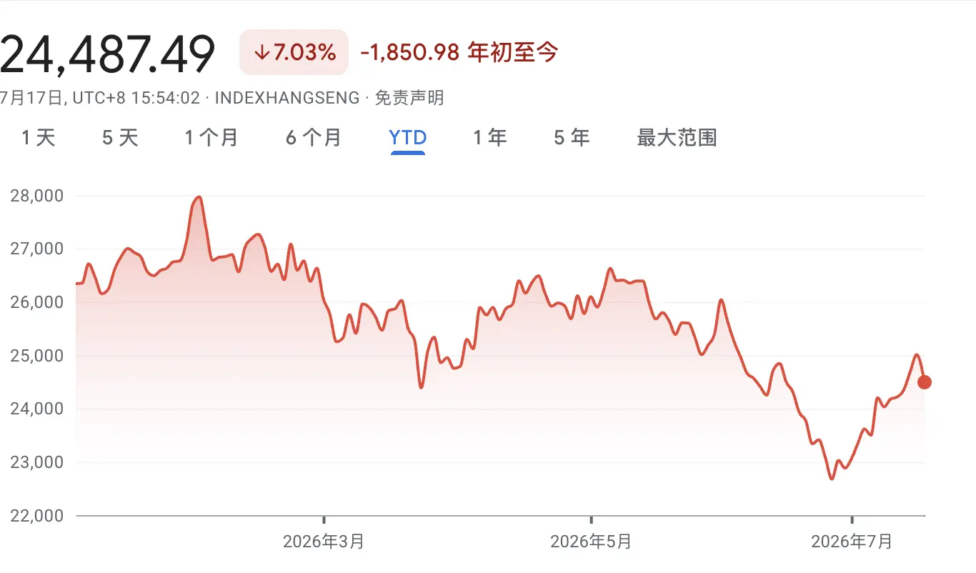 大空头Burry：现在是抄底港股的绝佳时机