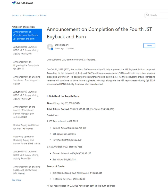 JST's Fourth Buyback and Burn Amounts to Historical High: This Round Destruction of JST Exceeds 355 Million, JustLend DAO's Earnings Continue to Consolidate Deflation Value