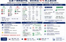 Under the flower banner, downgrade South Korea's rating.