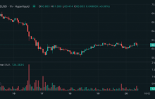 Hyperliquid Bets Big on Prediction Markets With Permissionless HIP-4 Push