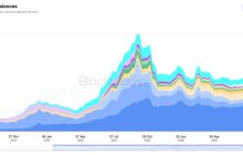 Vault sector coverage is now live on Blockworks: 59 curators