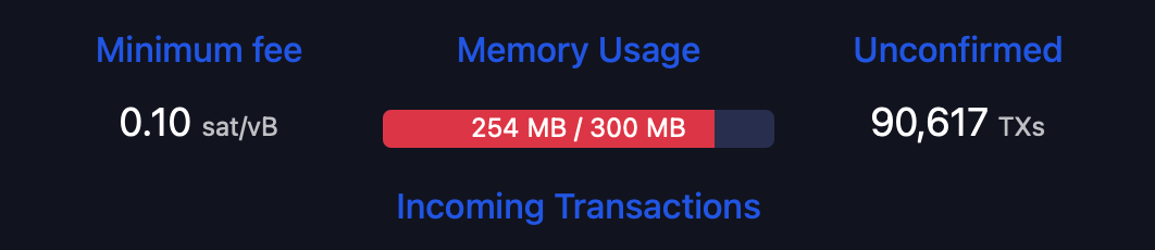 比特币区块满时会发生什么?每个字节引发实时费用拍卖 mempool.space未确认转账数量。