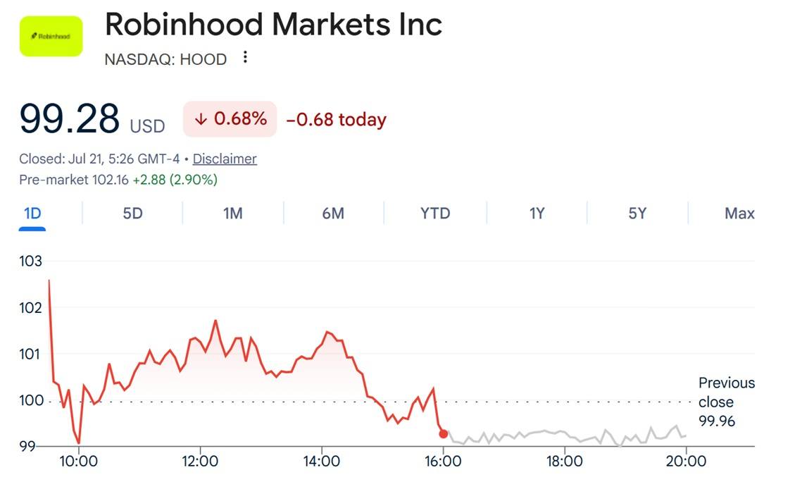 Robinhood share price