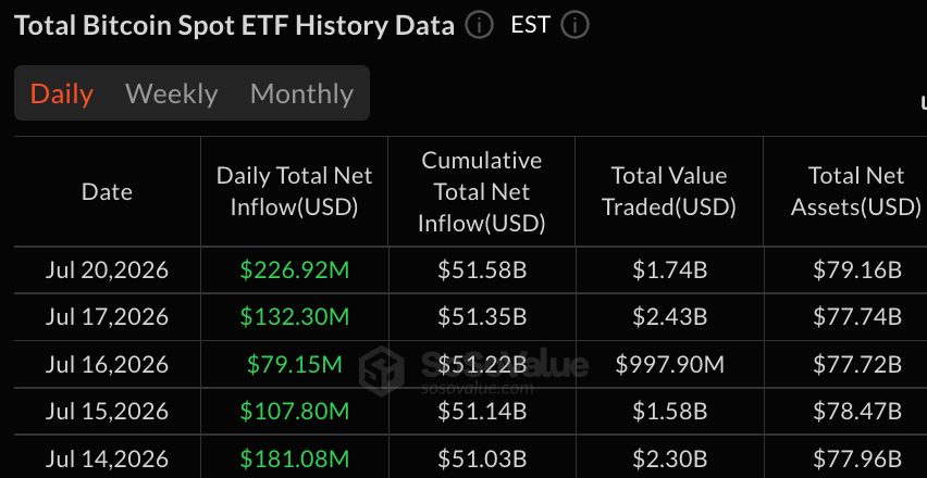 Blackrock Pulls $116 Million Into IBIT as Bitcoin Funds Post Longest Streak Since May Blackrock Pulls $116 Million Into IBIT as Bitcoin Funds Post Longest Streak Since May