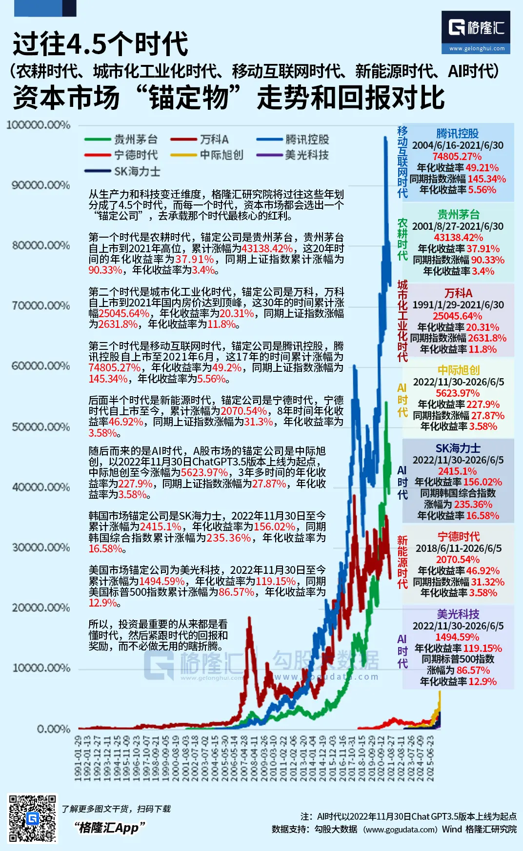 全球股市的风暴点:韩国股市的去杠杆已基本完成