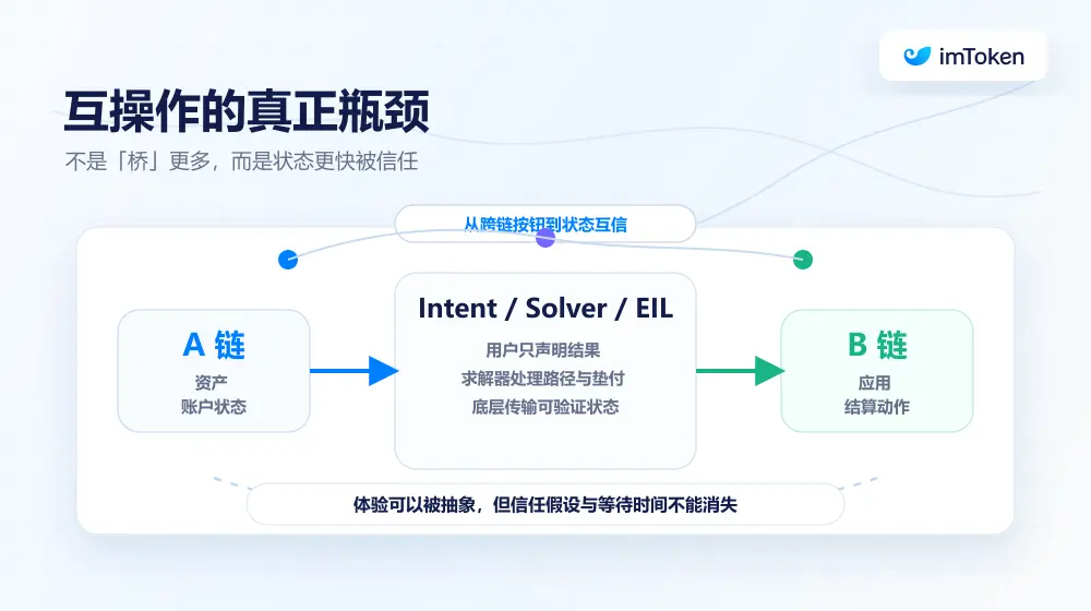 合久必分,分久必合:当 L1 变成自身的 Rollup,以太坊的终局是什么?