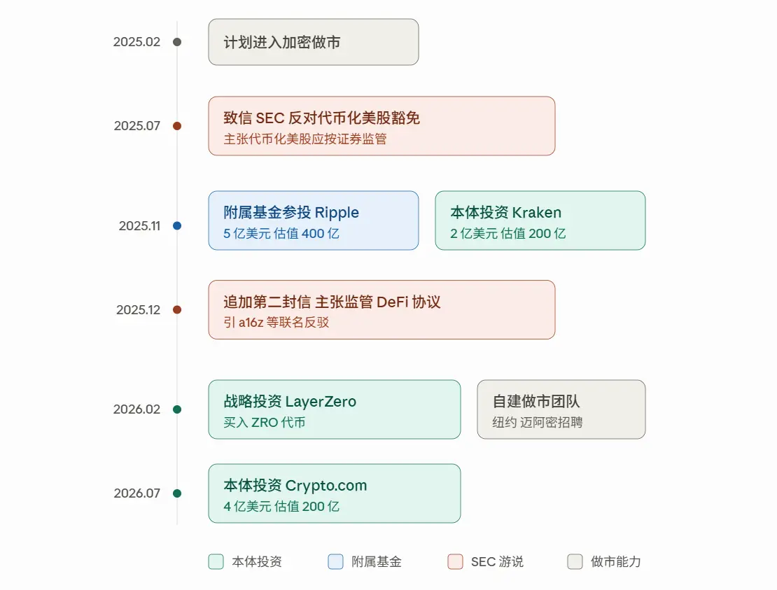 豪掷 4 亿美元入股 Crypto.com,做市巨头 Citadel 的加密野心