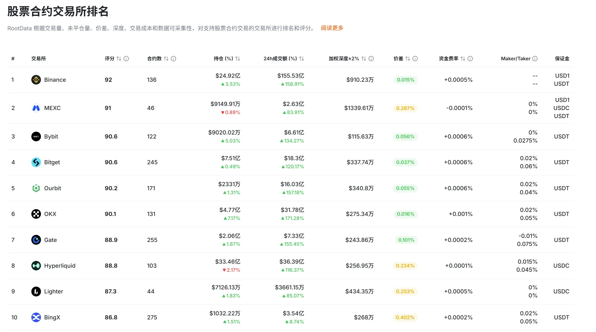 股票永续合约市场发展现状报告(2026年7月)