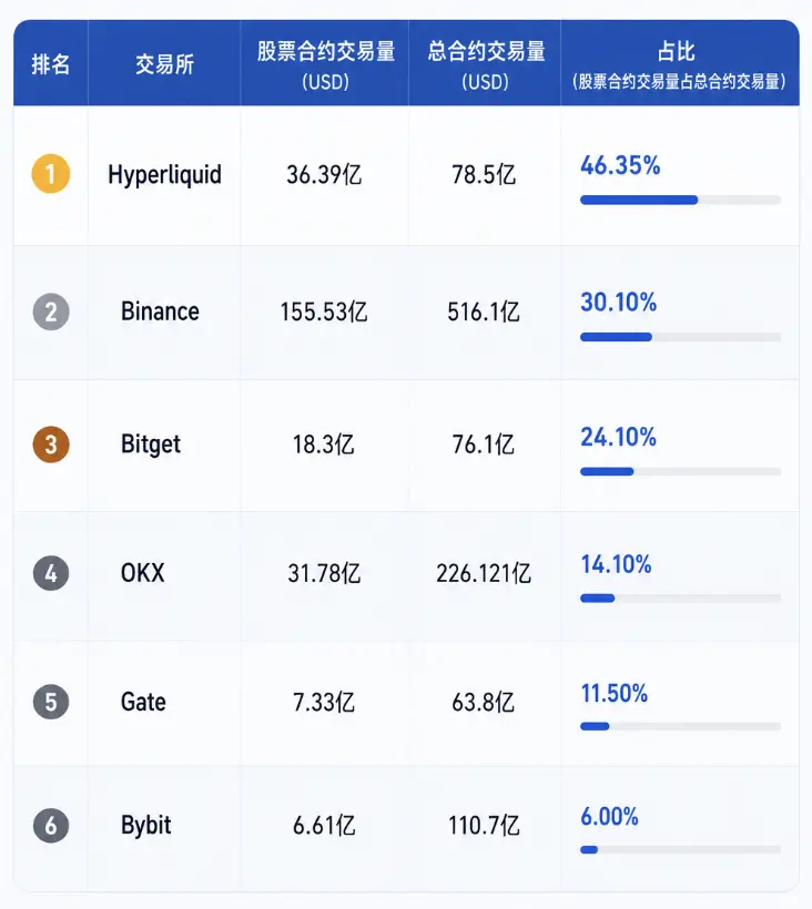 股票永续合约市场发展现状报告(2026年7月)