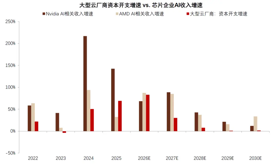 中金：AI 的金融时刻