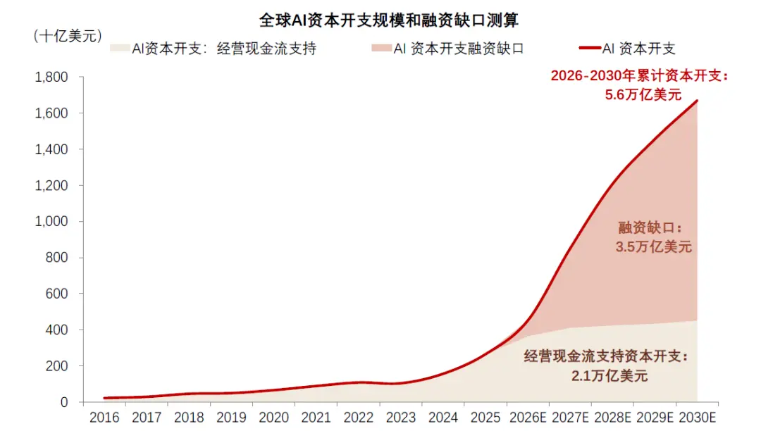 中金：AI 的金融时刻