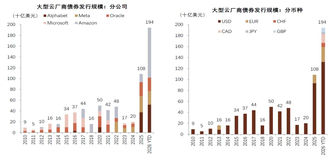 中金：AI 的金融时刻