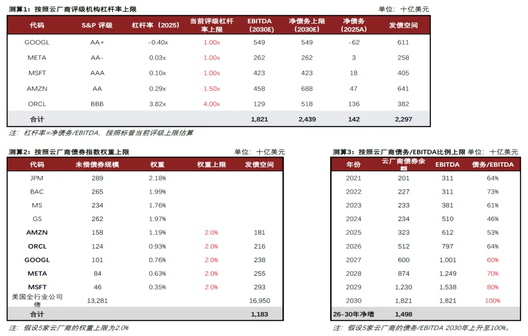 中金：AI 的金融时刻