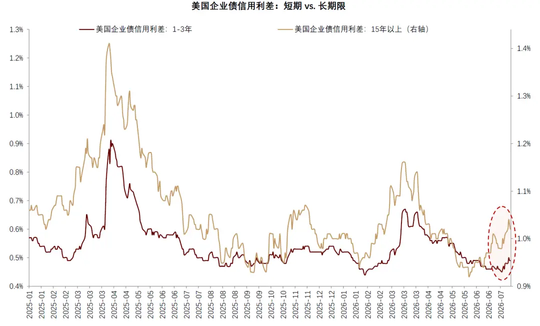 中金：AI 的金融时刻