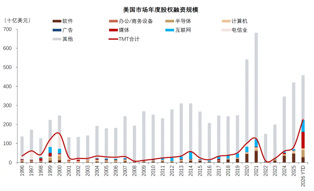 中金：AI 的金融时刻