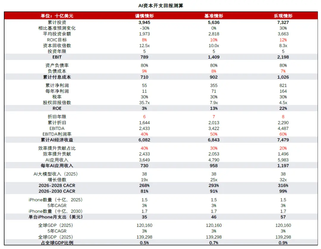 中金：AI 的金融时刻