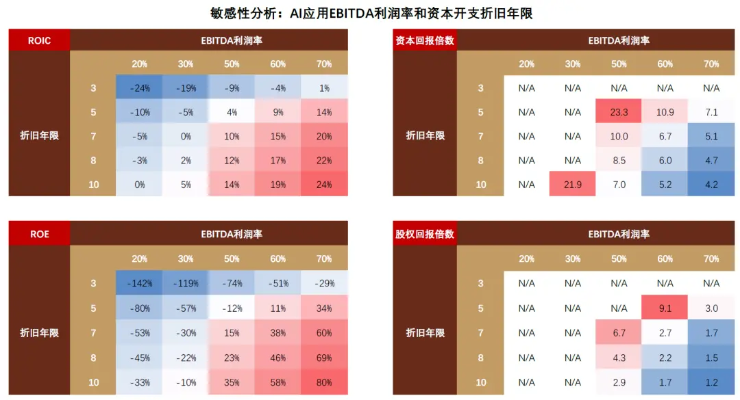 中金：AI 的金融时刻