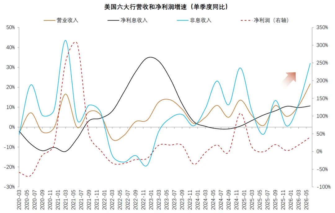 中金：AI 的金融时刻