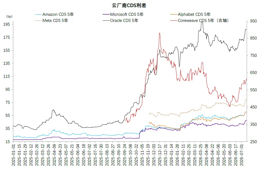 中金：AI 的金融时刻