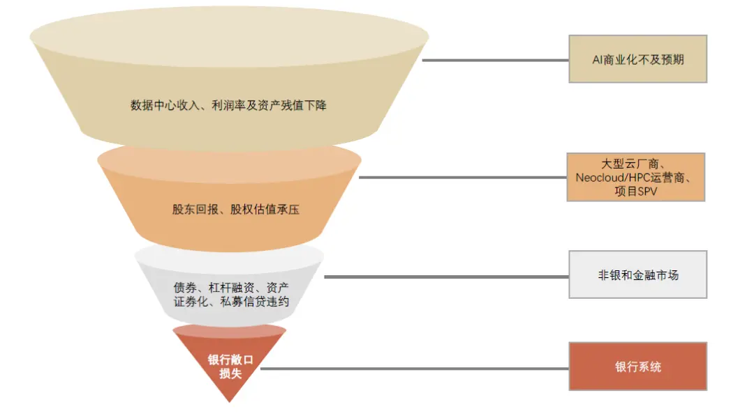 中金：AI 的金融时刻