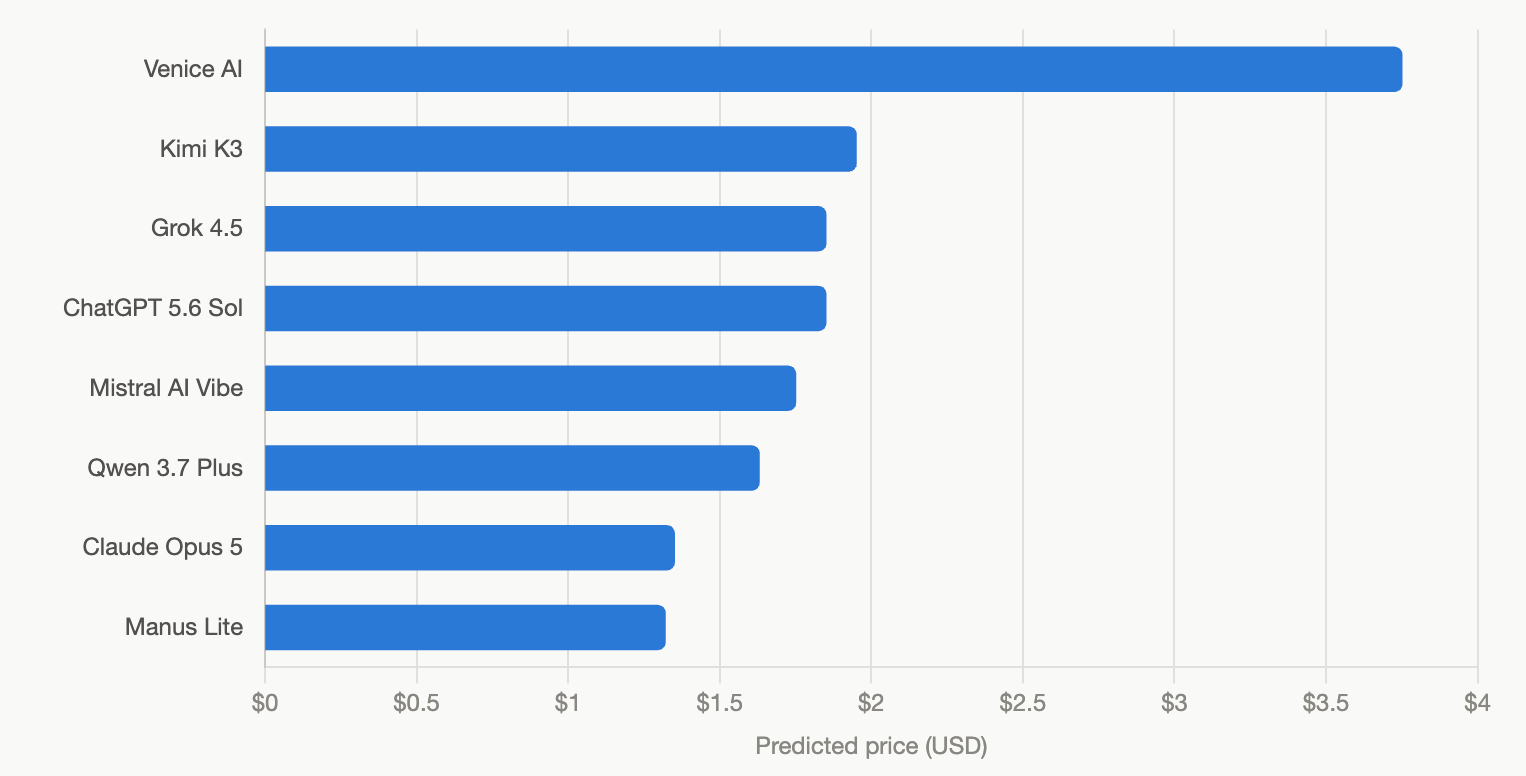 The XRP price predictions for all nine models screenshot. 