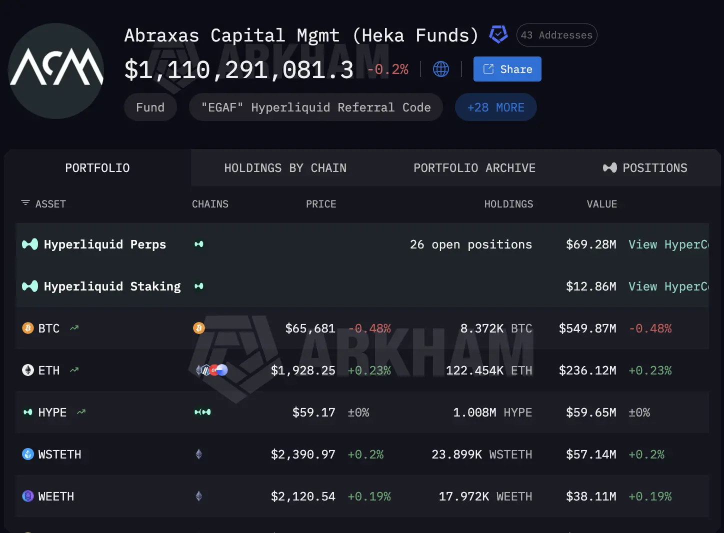 Abraxas Capital,让链上分析师头皮发麻的机构