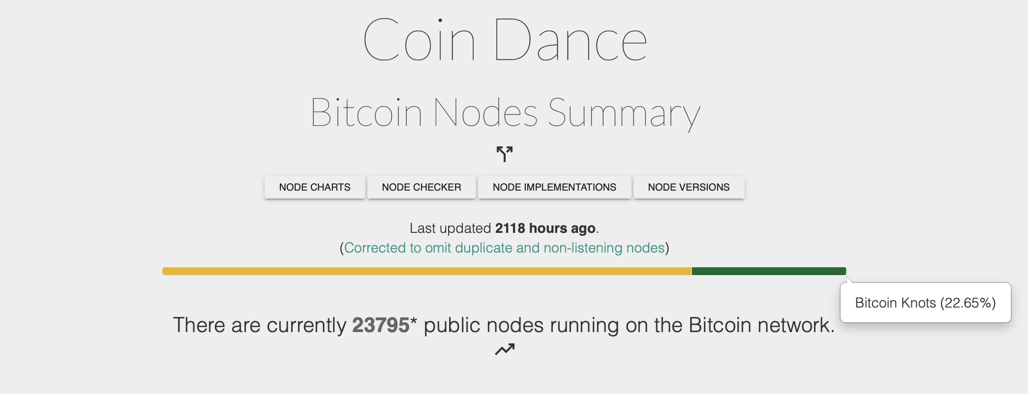 Coin Dance节点数量截图。 