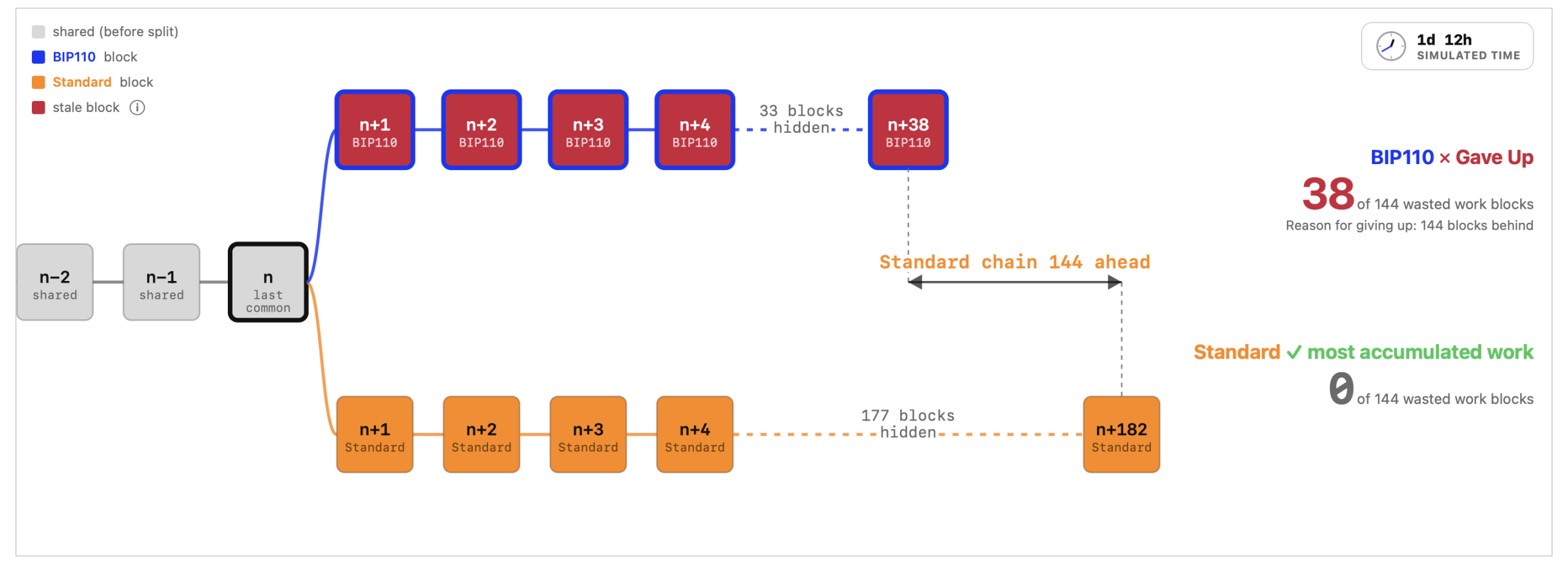 BIP110状况监测截图。 