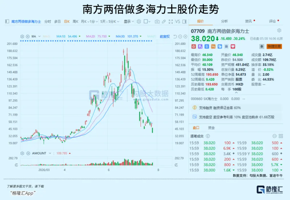 美日韩股市联盟，崩了！