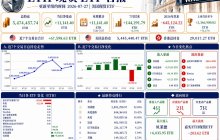 7月27日 ethereum:native 现货 ETF 总持仓回升至 5