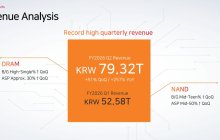 难怪最近韩国存储带着全球半导体