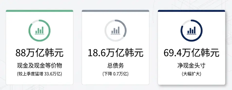 SK海力士Q2 利润暴增六倍仍“未达标”，与 10 家客户敲定长协，HBM4 下半年将加速放量