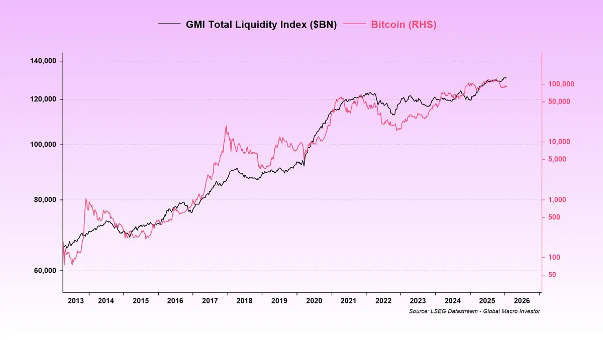 Leave it to the curve, don’t fight the cycle: Macro analysis master Raoul Pal's 10-year investment review on crypto