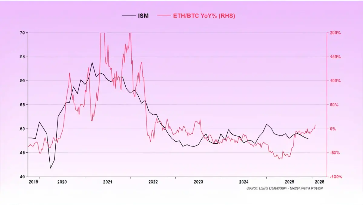 Leave it to the curve, don’t fight the cycle: Macro analysis master Raoul Pal's 10-year investment review on crypto