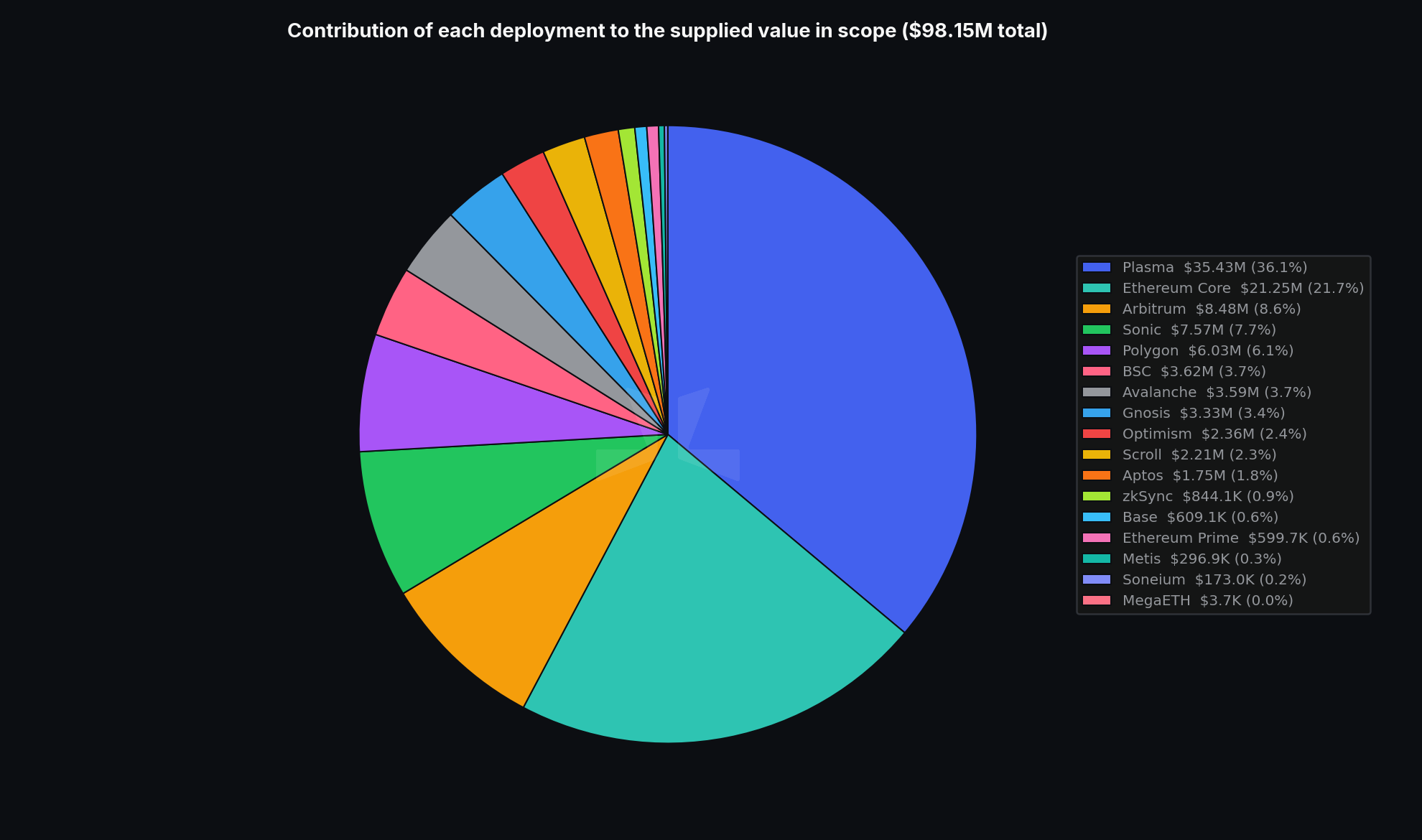 Aave创始人Stani Kulechov支持9800万美元市场清理