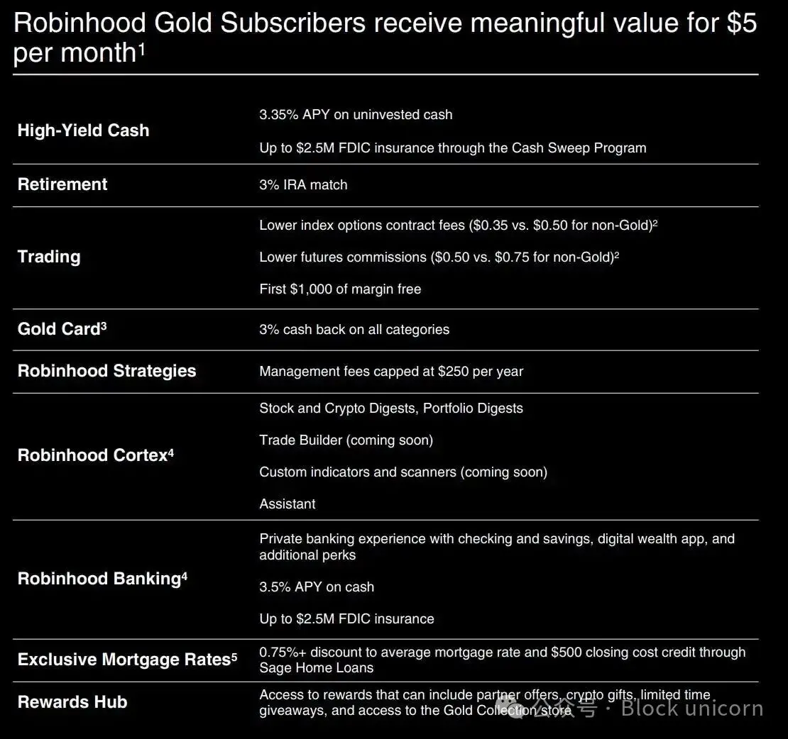 Robinhood's Larger Basket