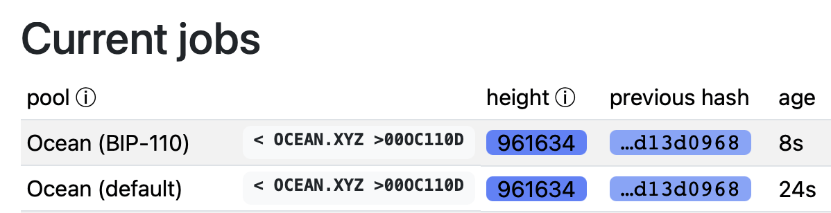 Roughnecks停止BIP-110挖矿,Ocean哈希率崩溃 Stratum.miningpool.observer截图。