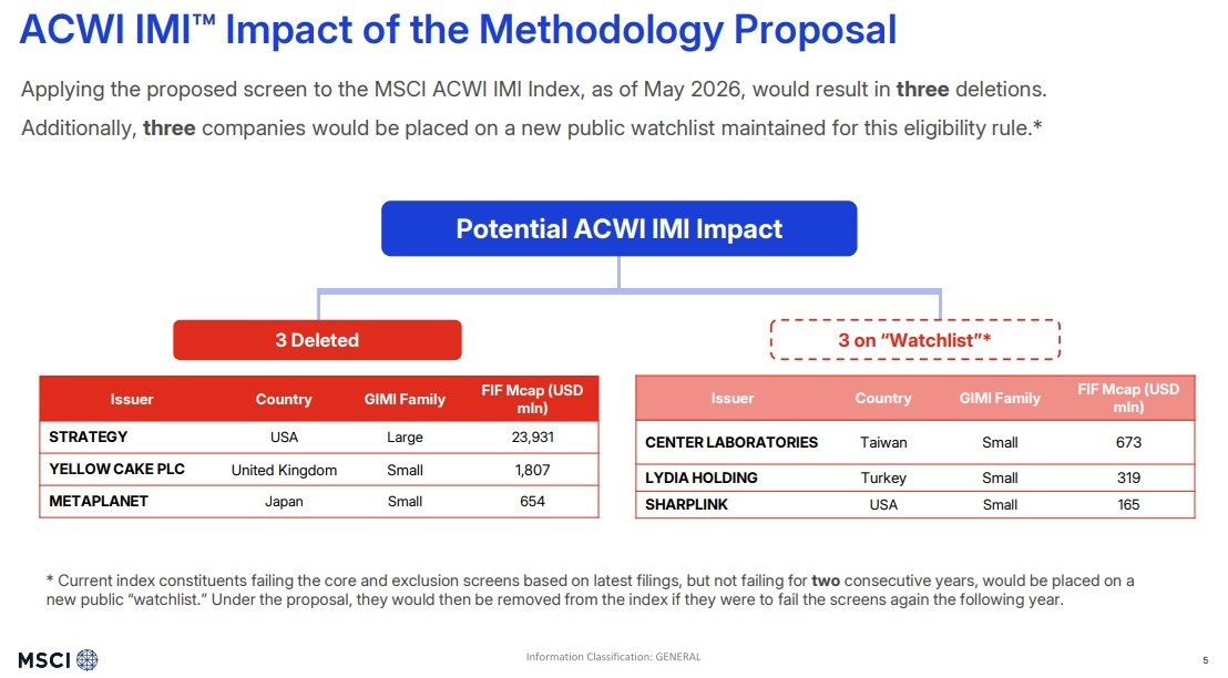 Strategy Pushes Back on MSCI Plan to Drop MSTR From Global Indexes Strategy Pushes Back on MSCI Plan to Drop MSTR From Global Indexes