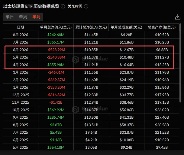 Q2 华尔街机构加密持仓：多数机构逆势加仓，ETH 敞口全面跑赢 BTC