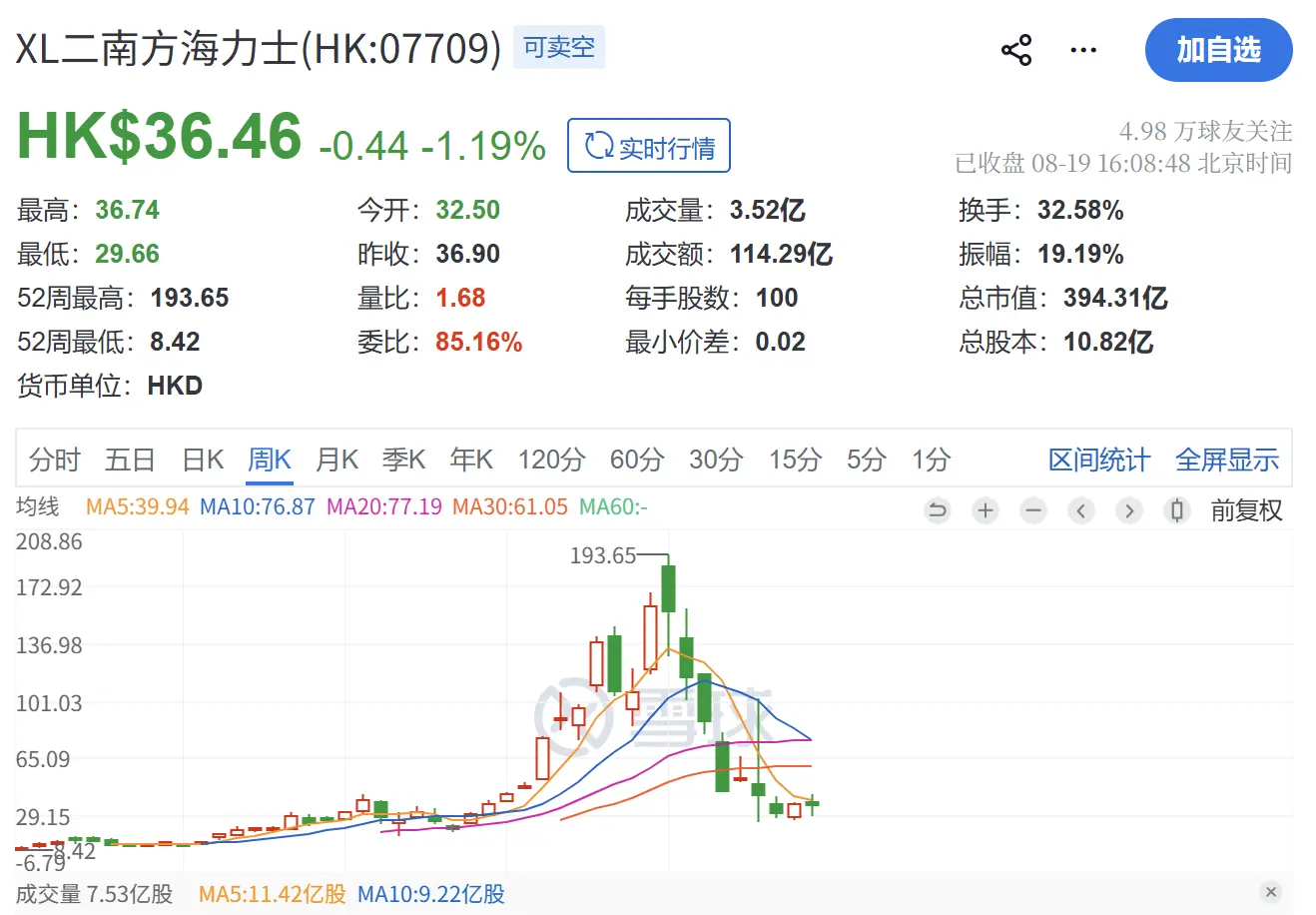 从港交所千亿爆款到币安明星合约：07709 背后，加密与 TradFi 融合的亚洲新浪潮