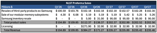 NLST
