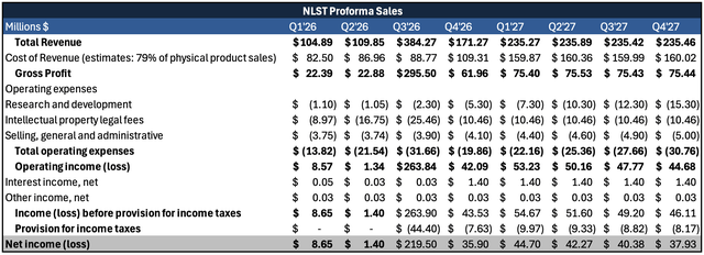 nlst