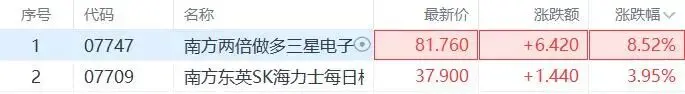韩股暴力反弹，多重利好共振