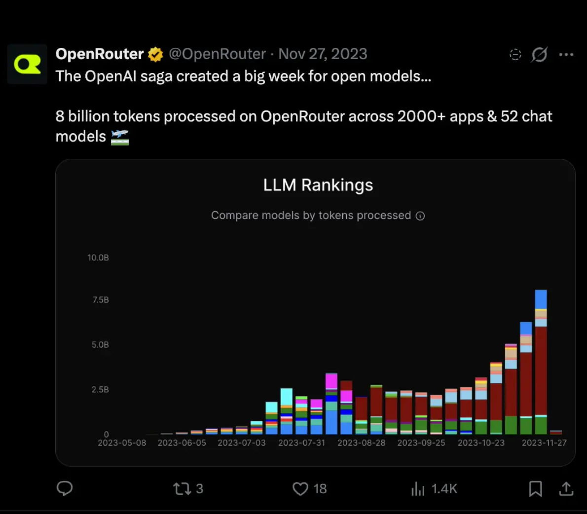 OpenRouter 背后早期投资人复盘投资始末