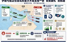 伊朗可能正在尝试把霍尔木兹变成一条“去美国化”的航道关于伊朗和霍尔木兹的问题