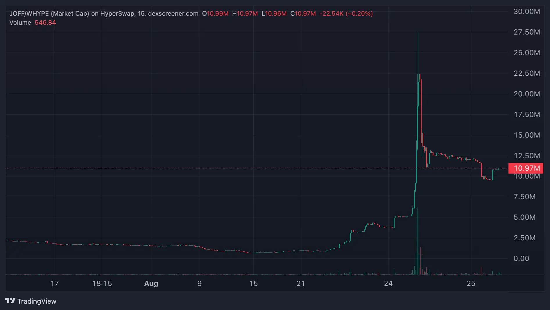 Hyperliquid 也要有 Layer2 了,Elysium 是什么?